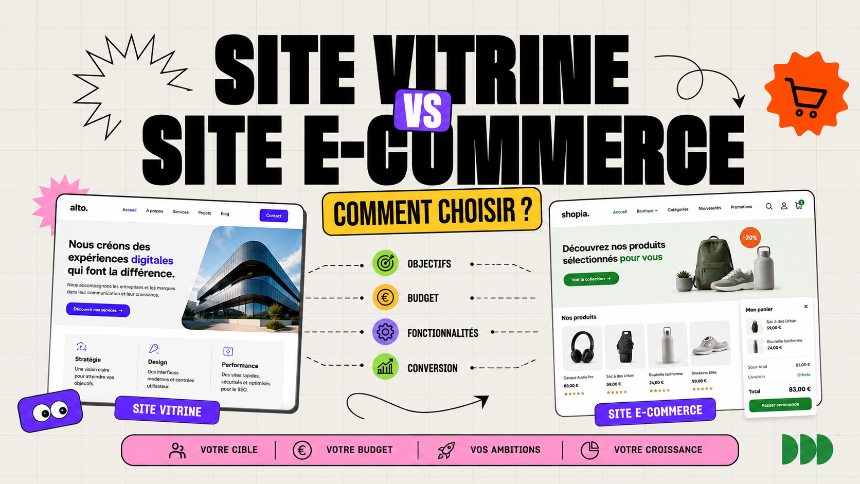 Site vitrine vs site e-commerce : comment choisir ?